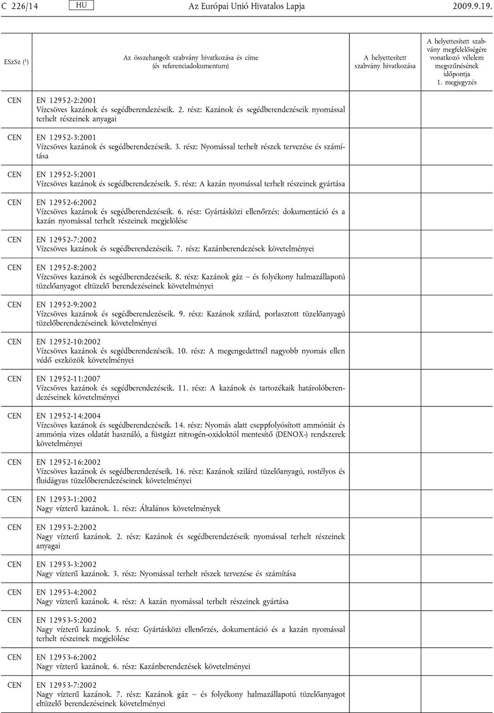 rész: A kazán nyomással terhelt részeinek gyártása EN 12952-6:2002 Vízcsöves kazánok és segédberendezéseik. 6.