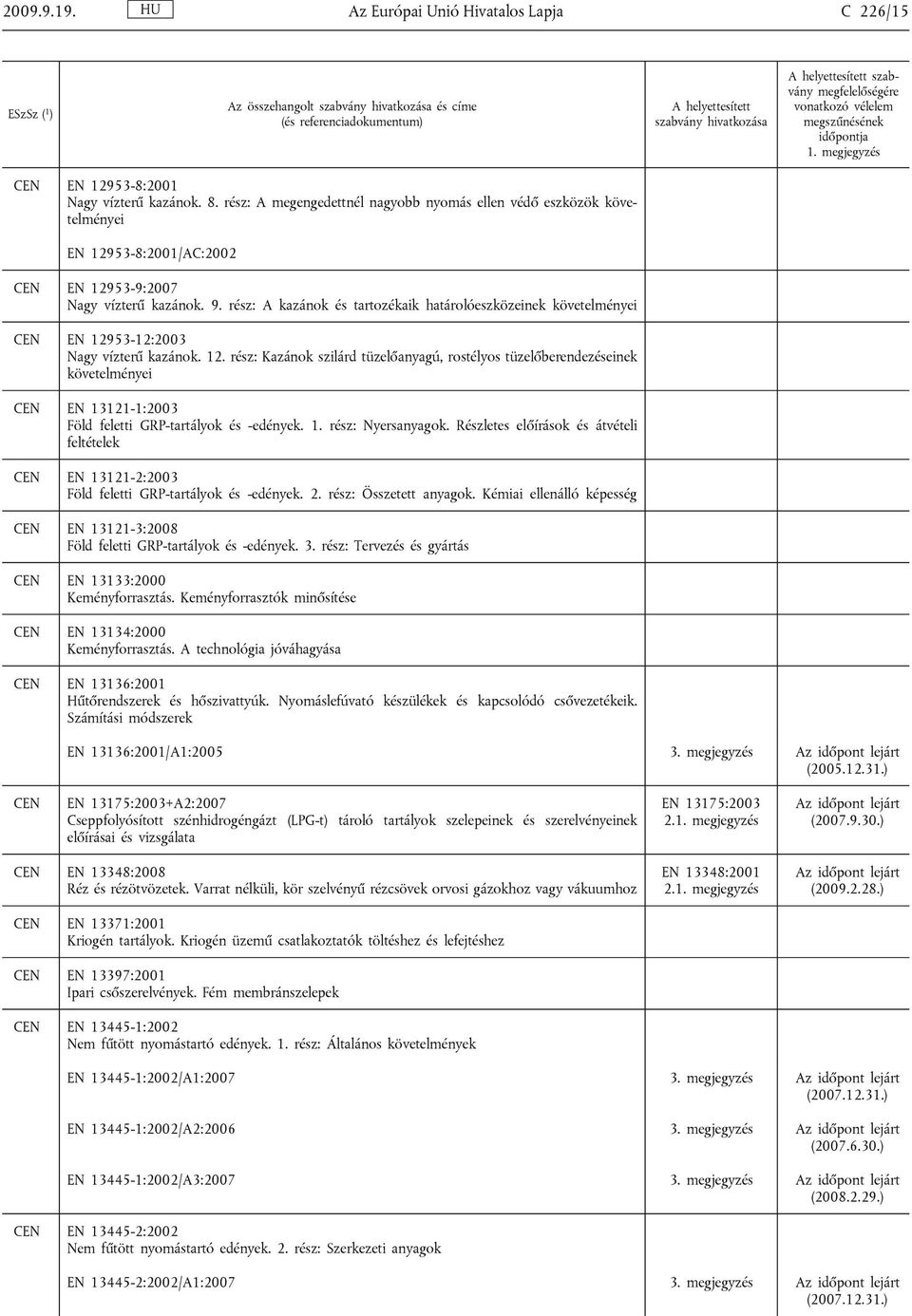 rész: A kazánok és tartozékaik határolóeszközeinek követelményei EN 129