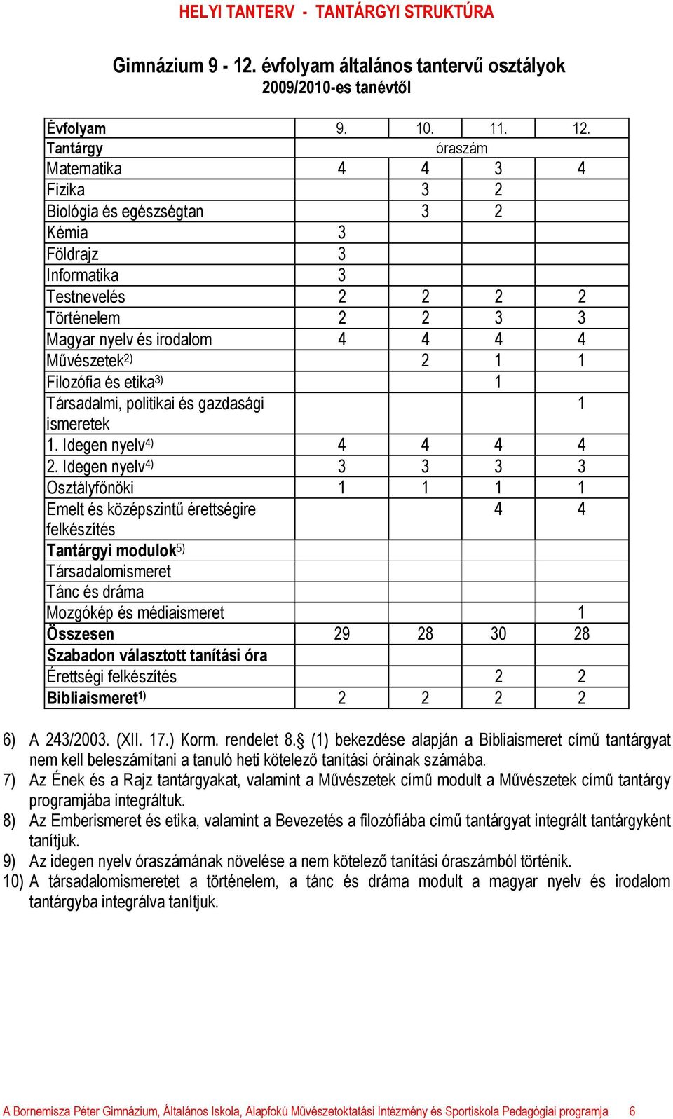 Filozófia és etika 3) 1 Társadalmi, politikai és gazdasági 1 ismeretek 1. Idegen nyelv 4) 4 4 4 4 2.