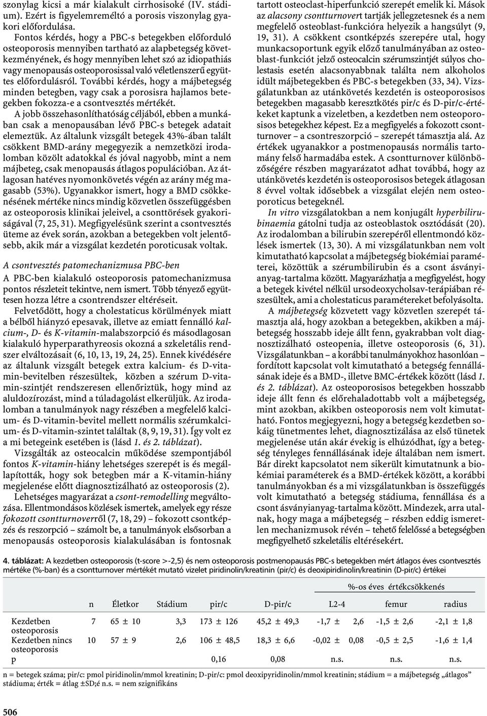 További kérdés, hogy a májbetegség mide betegbe, vagy csak a porosisra hajlamos betegekbe fokozza-e a csotvesztés mértékét.