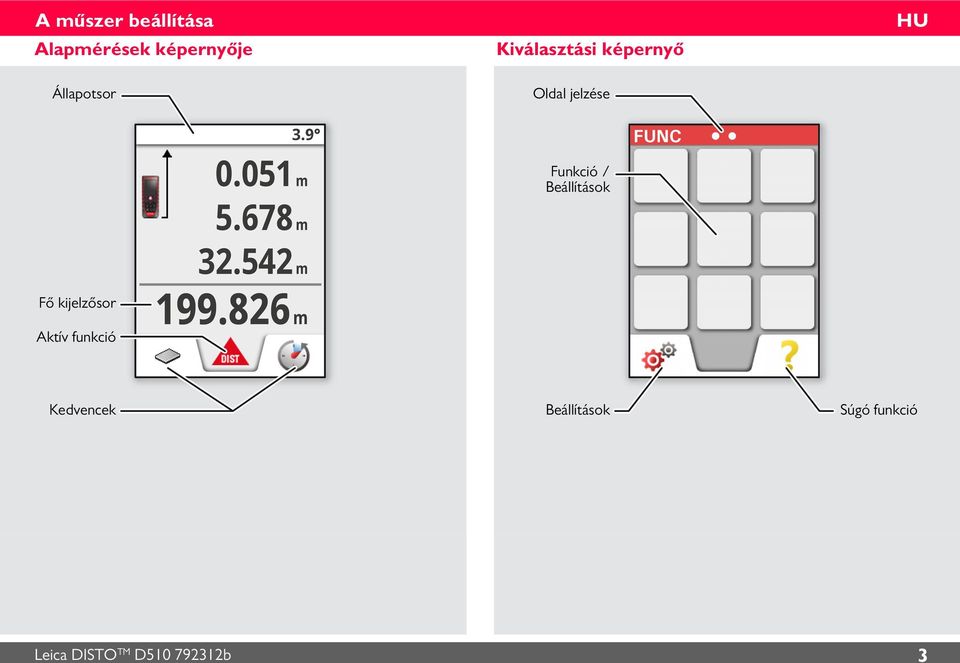 Funkcó / Beállítások FUNC Fő kjelzősor Aktív