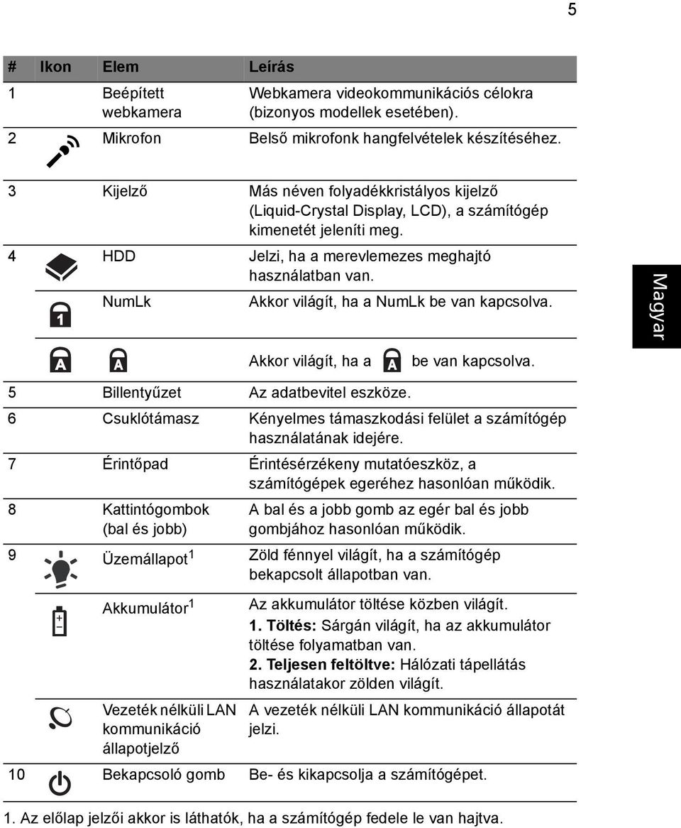 NumLk Akkor világít, ha a NumLk be van kapcsolva. Akkor világít, ha a be van kapcsolva. 5 Billentyűzet Az adatbevitel eszköze.