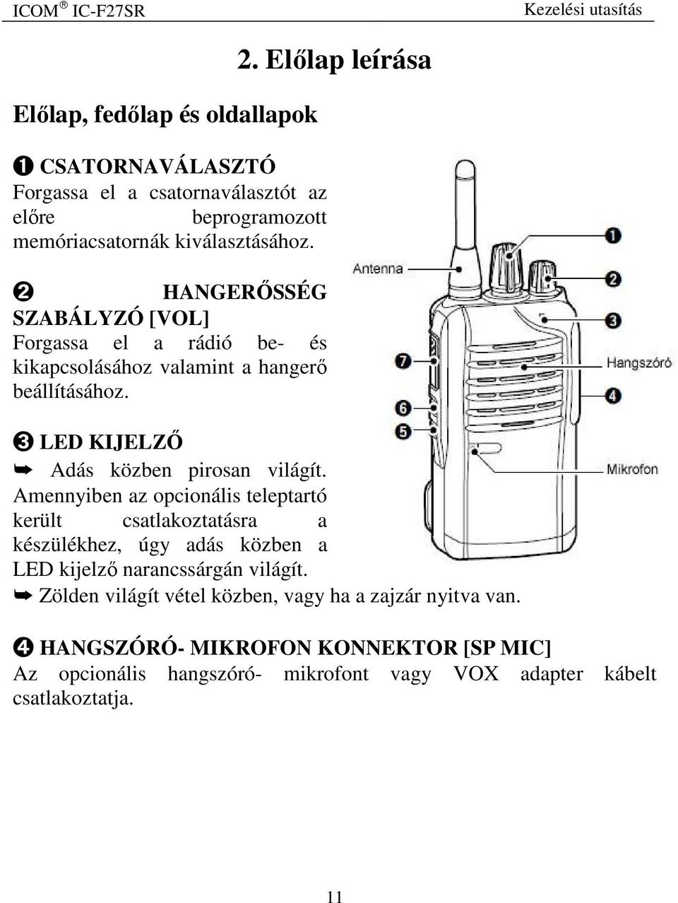 Előlap leírása ➌ LED KIJELZŐ Adás közben pirosan világít.