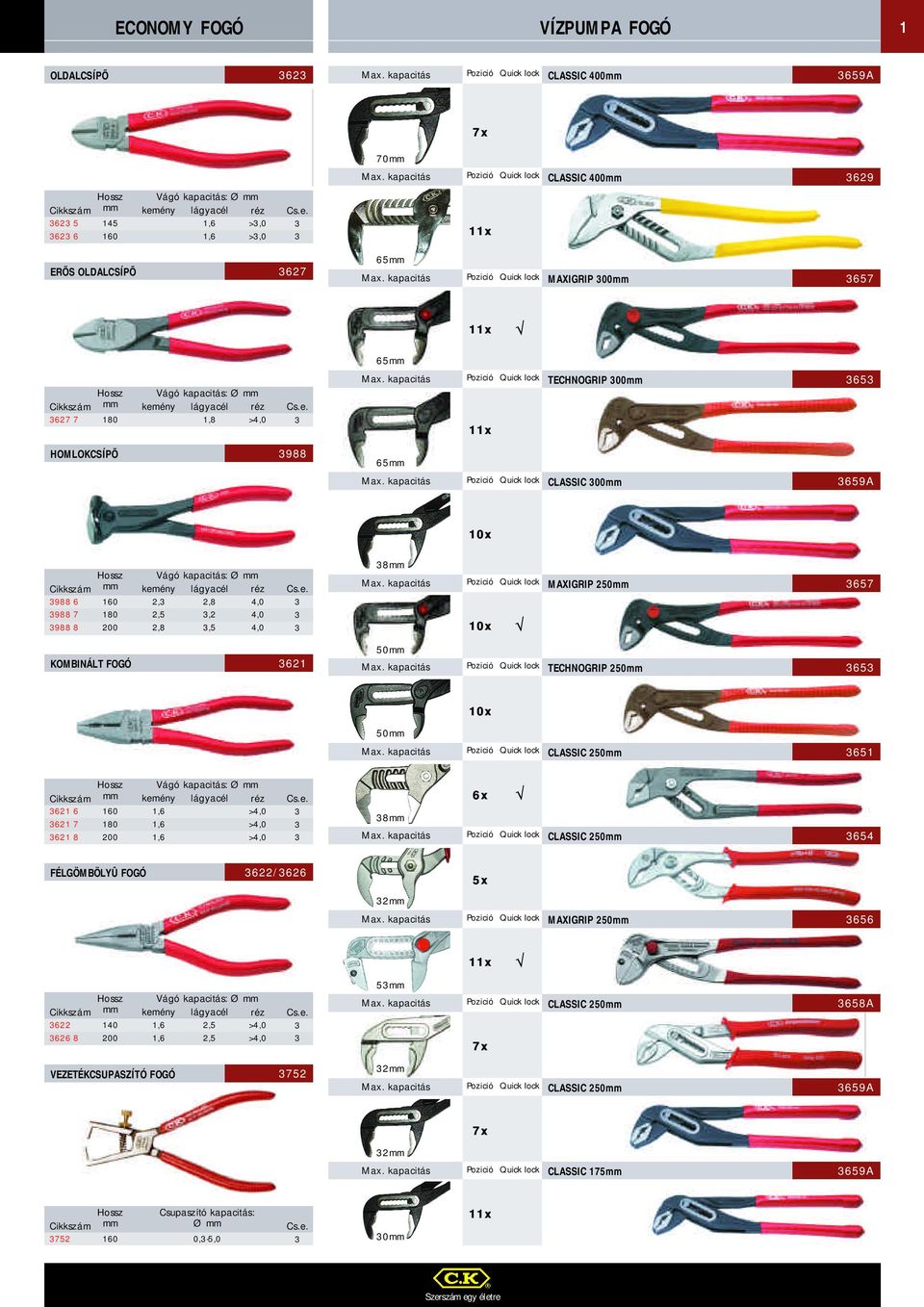 kapacitás Vágó kapacitás: Ø kemény lágyacél, > HOMLOKCSÍPÕ Pozició Quick lock TECHNOGRIP 00 x Max. kapacitás Pozició Quick lock CLASSIC 00 A 0x Vágó kapacitás: Ø kemény lágyacél 0,,,,, Max.