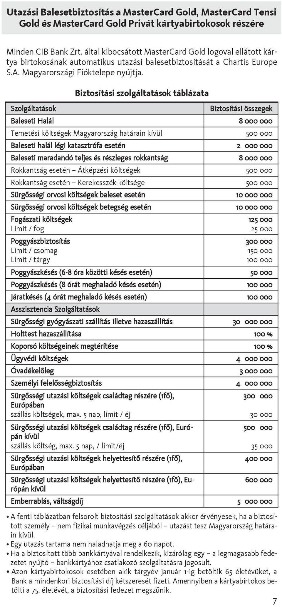 Szolgáltatások Biztosítási szolgáltatások táblázata Biztosítási összegek Baleseti Halál 8 000 000 Temetési költségek Magyarország határain kívül 500 000 Baleseti halál légi katasztrófa esetén 2 000