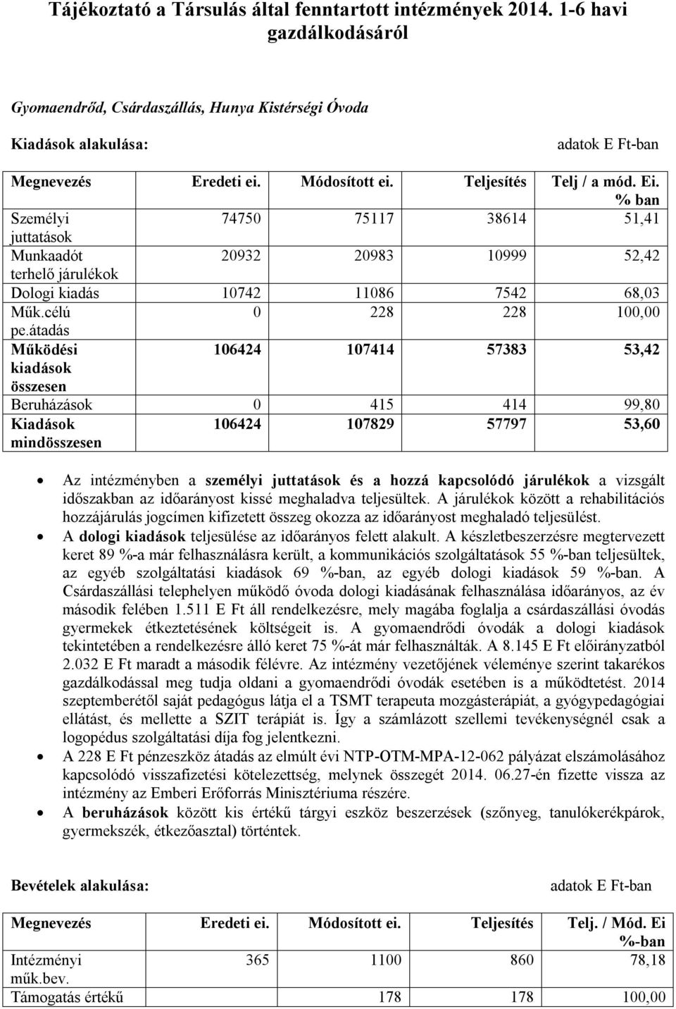 célú 0 228 228 100,00 pe.