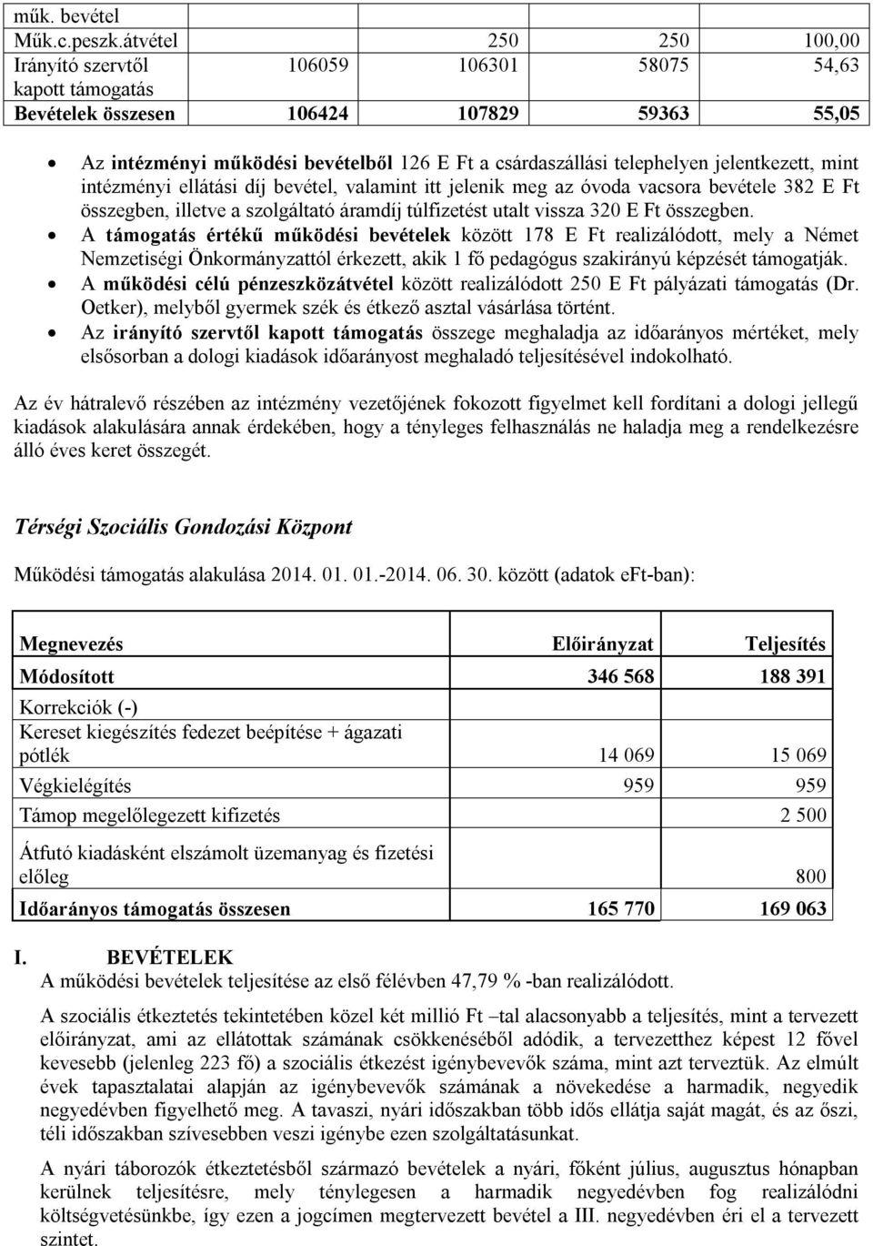 telephelyen jelentkezett, mint intézményi ellátási díj bevétel, valamint itt jelenik meg az óvoda vacsora bevétele 382 E Ft összegben, illetve a szolgáltató áramdíj túlfizetést utalt vissza 320 E Ft