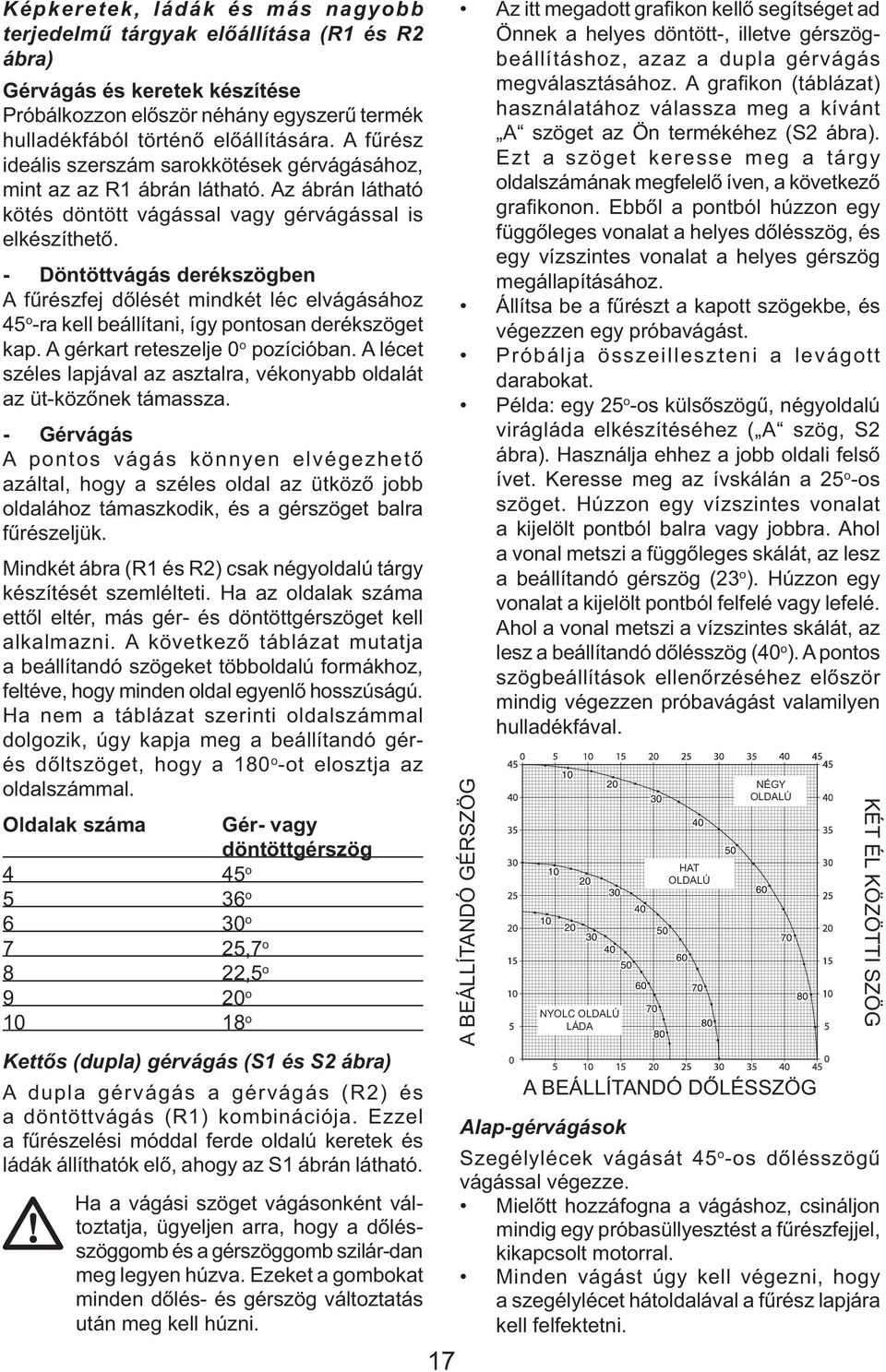 - Döntöttvágás derékszögben A fűrészfej dőlését mindkét léc elvágásához 45 o -ra kell beállítani, így pontosan derékszöget kap. A gérkart reteszelje 0 o pozícióban.