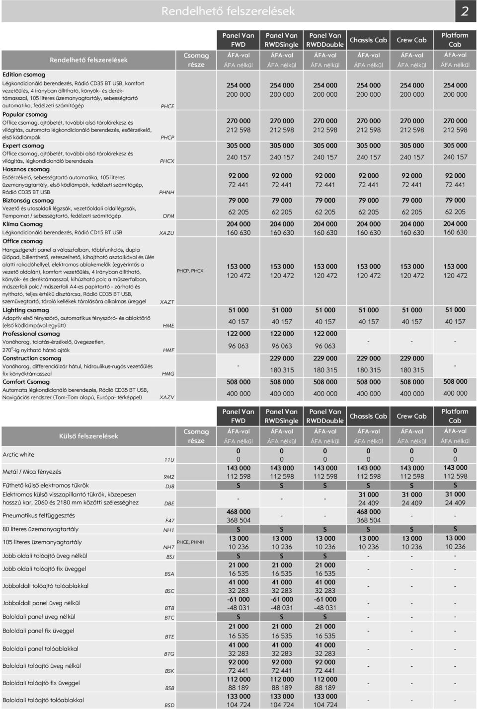 fedélzeti számítógép PHCE Popular csomag Office csomag, ajtóbetét, további alsó tárolórekesz és világítás, automata légkondicionáló berendezés, esőérzékelő, 27 212 598 27 212 598 27 212 598 27 212