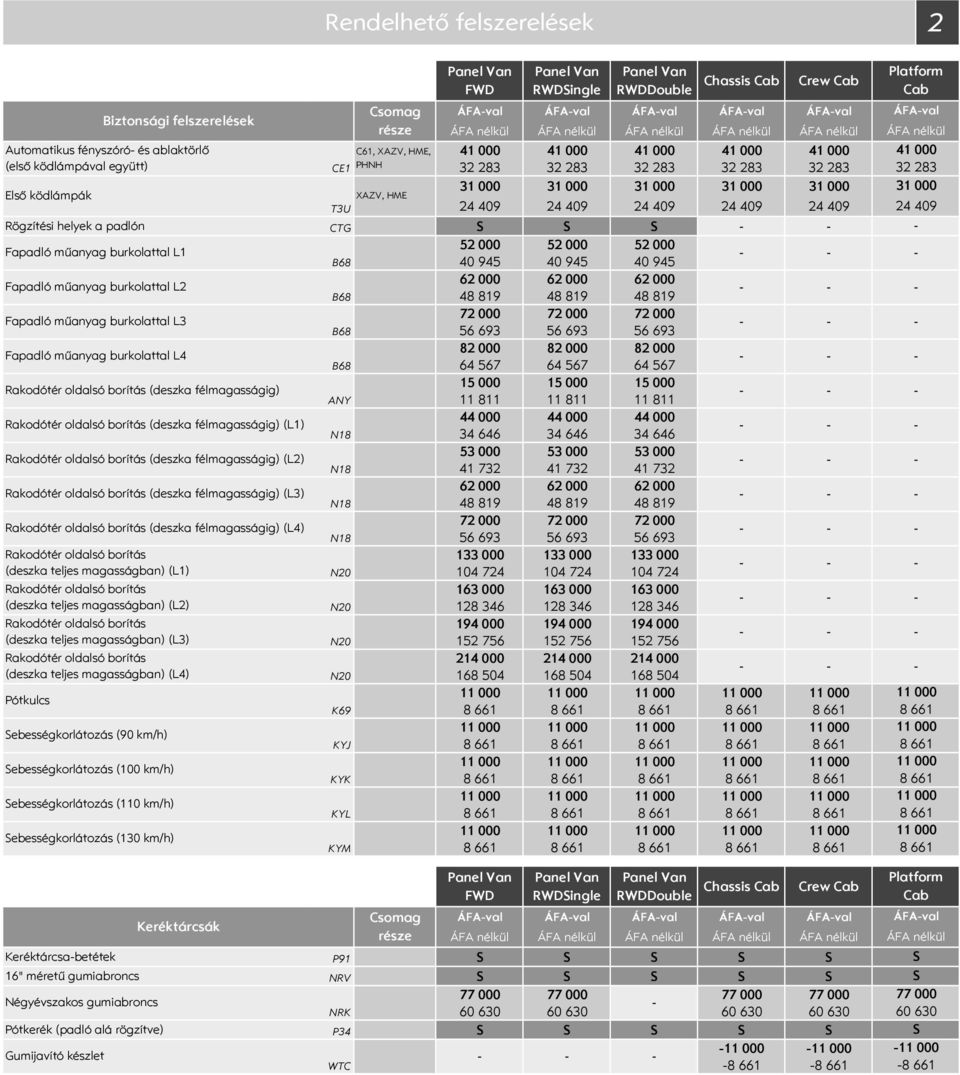 műanyag burkolattal L2 Fapadló műanyag burkolattal L3 Fapadló műanyag burkolattal L4 Rakodótér oldalsó borítás (deszka félmagasságig) Rakodótér oldalsó borítás (deszka félmagasságig) (L1) Rakodótér