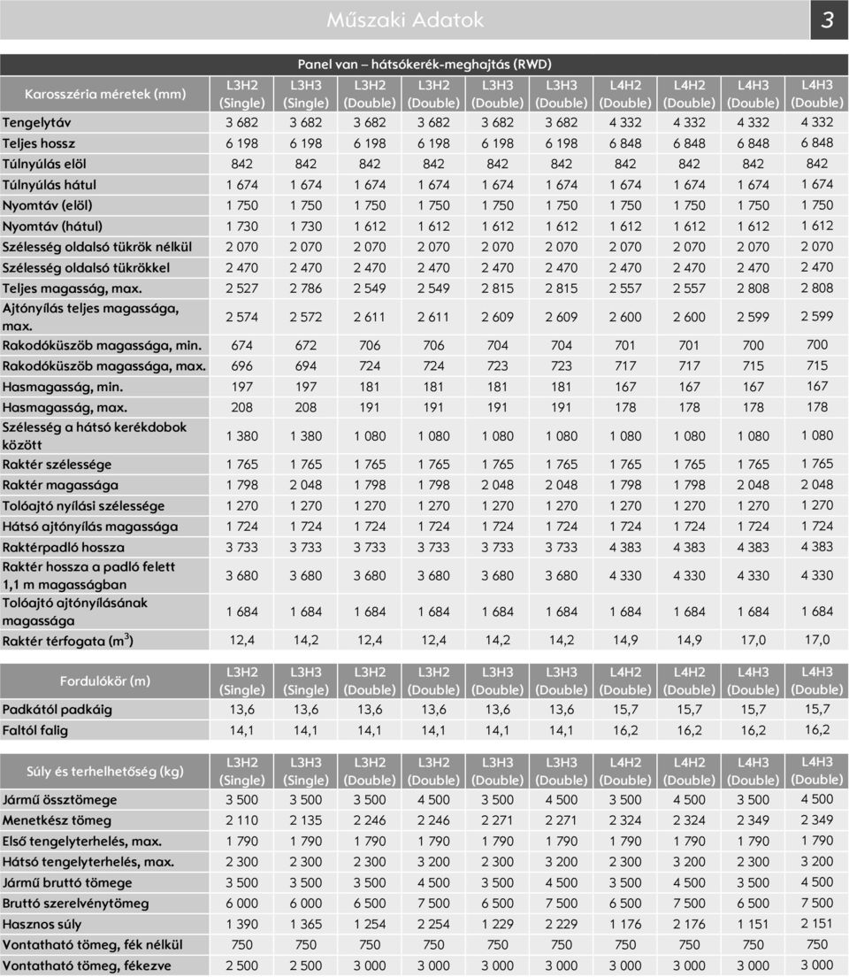 (hátul) 1 73 1 73 1 612 1 612 1 612 1 612 1 612 1 612 1 612 zélesség oldalsó tükrök nélkül 2 7 2 7 2 7 2 7 2 7 2 7 2 7 2 7 2 7 zélesség oldalsó tükrökkel 2 47 2 47 2 47 2 47 2 47 2 47 2 47 2 47 2 47