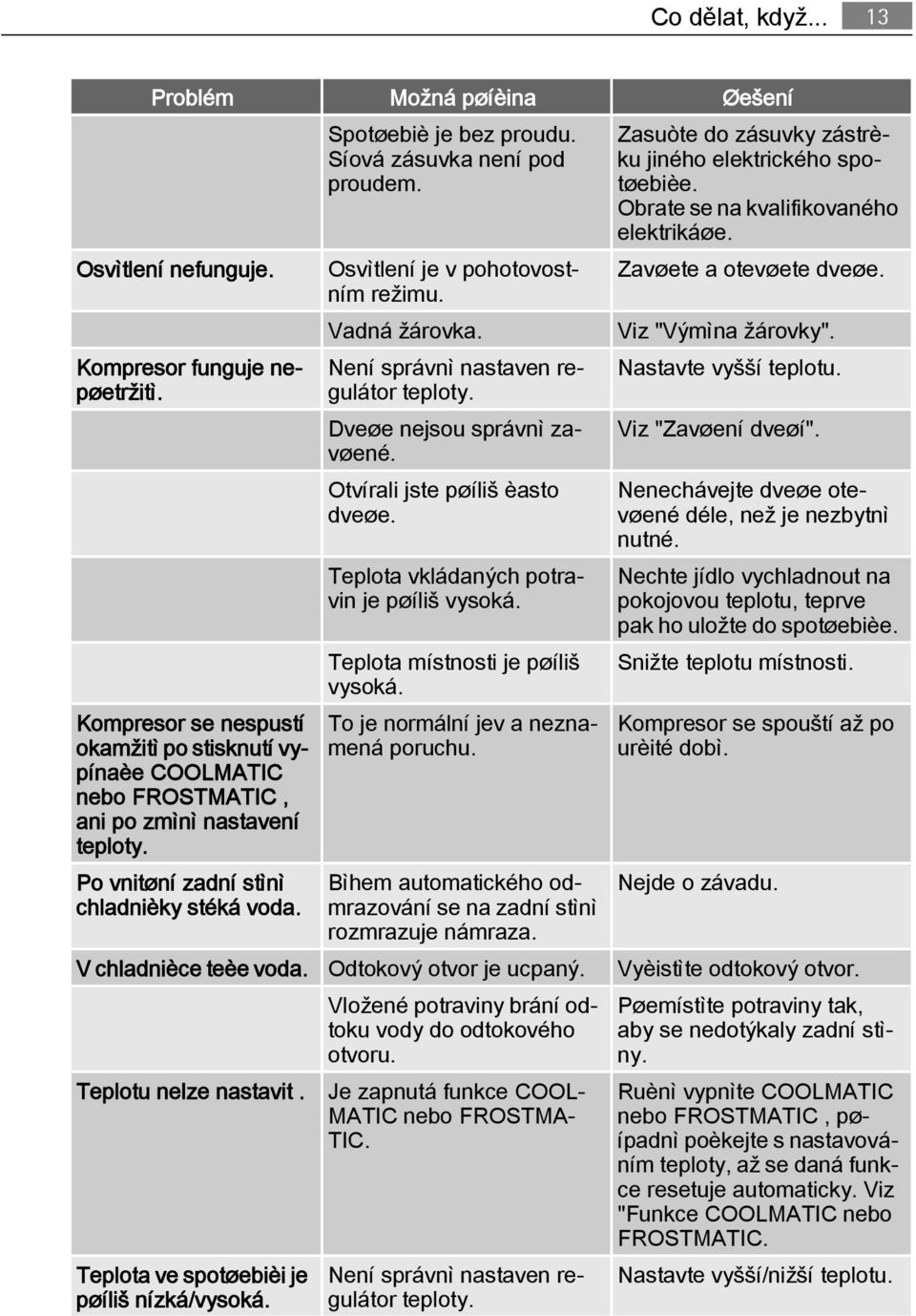 Síová zásuvka není pod proudem. Osvìtlení je v pohotovostním režimu. Vadná žárovka. Není správnì nastaven regulátor teploty. Dveøe nejsou správnì zavøené. Otvírali jste pøíliš èasto dveøe.