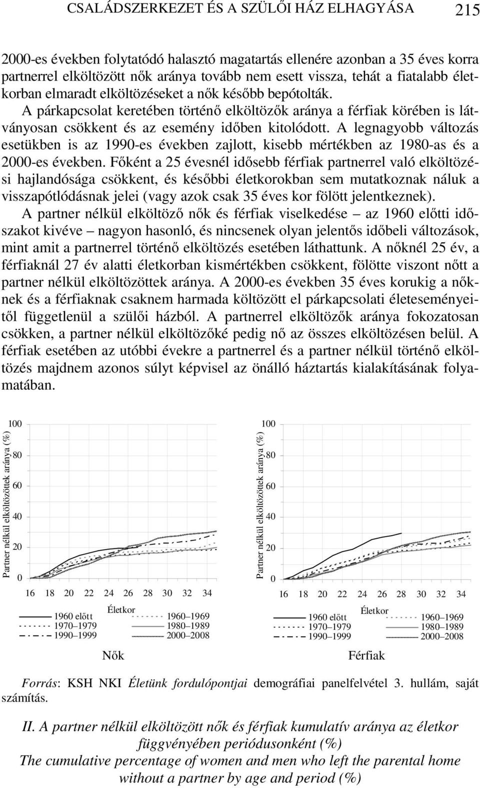 A legnagyobb változás esetükben is az 1990-es években zajlott, kisebb mértékben az 1980-as és a 2000-es években.