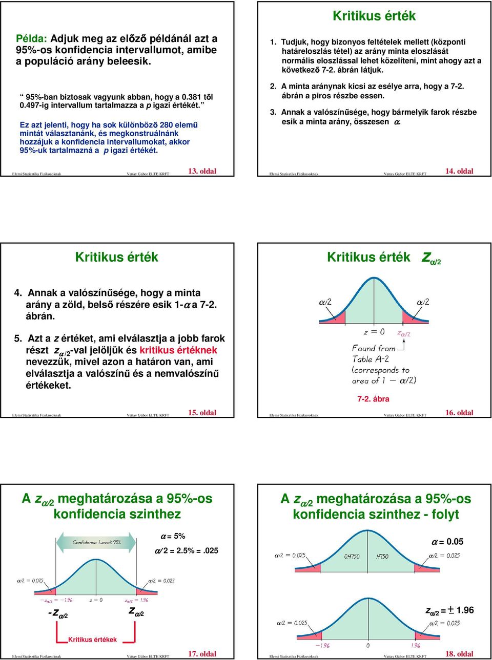 Tudjuk, hogy bizoyos feltételek mellett (közpoti határeloszlás tétel) az aráy mita eloszlását ormális eloszlással lehet közelítei, mit ahogy azt a következı 7-. ábrá látjuk.