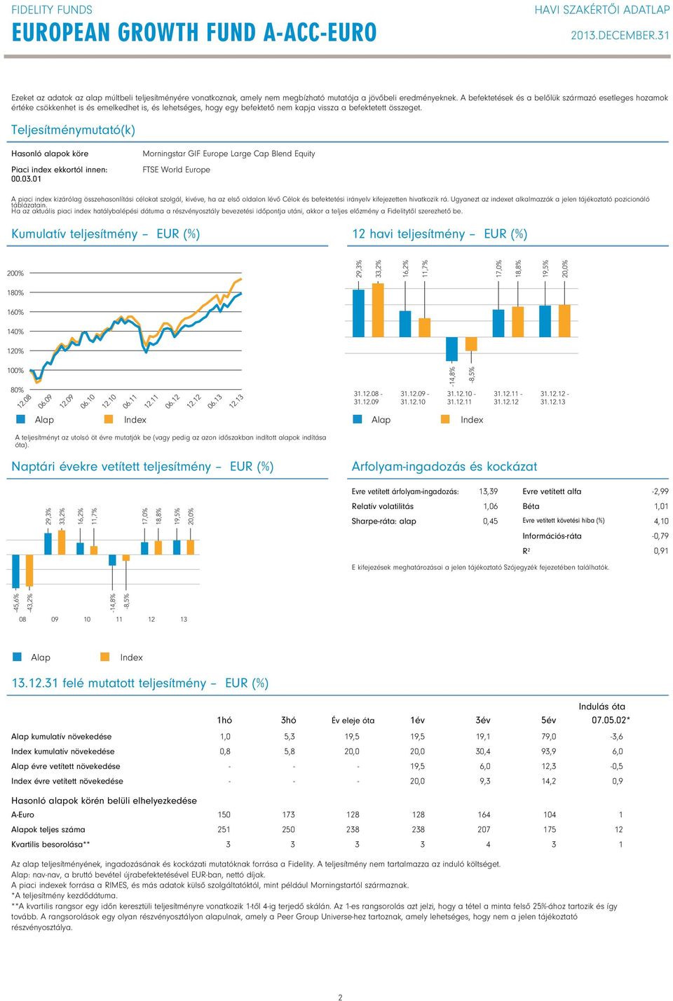 Teljesítménymutató(k) Hasonló alapok köre Piaci index ekkortól innen: 00