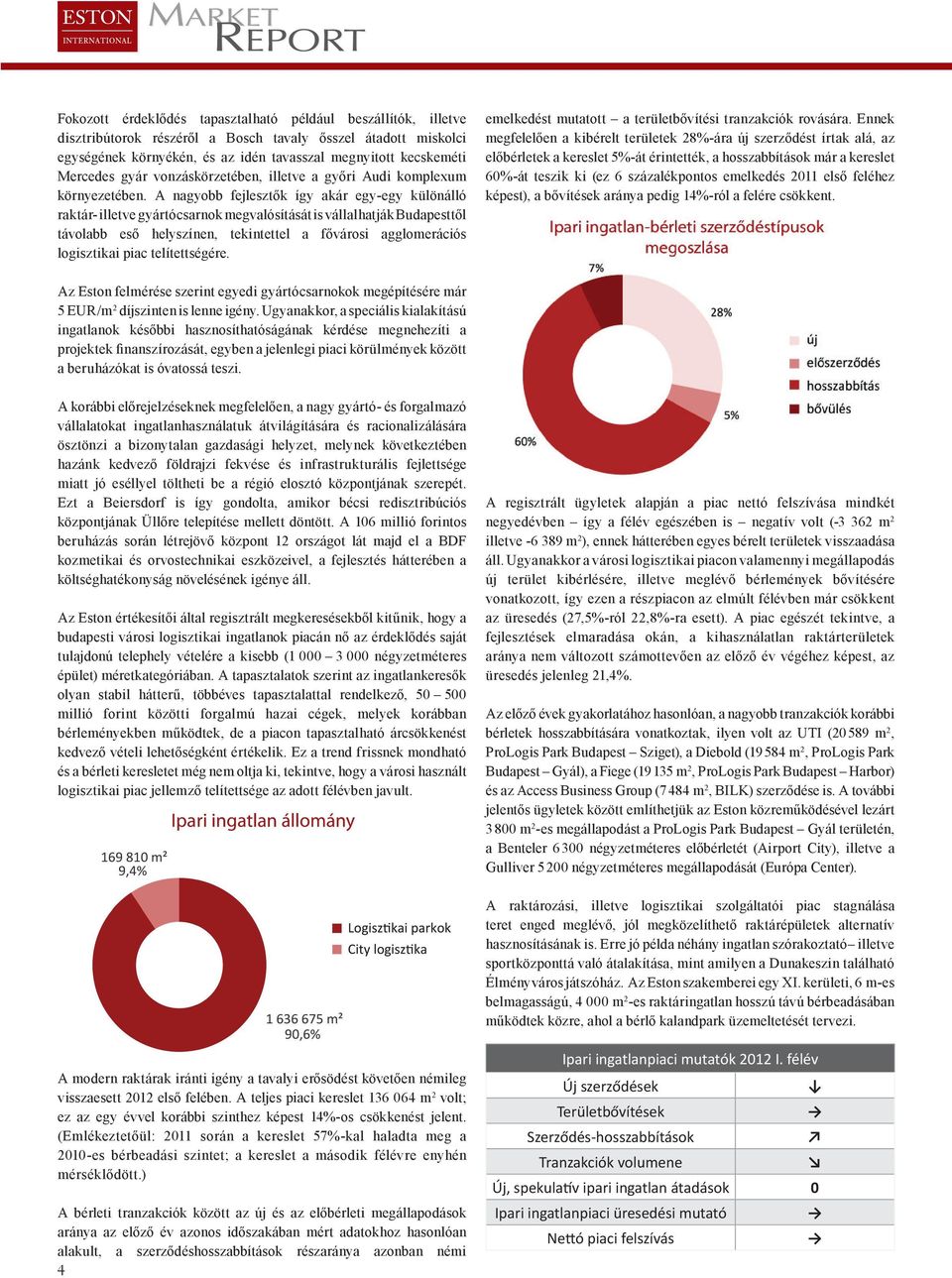 A nagyobb fejlesztők így akár egy-egy különálló raktár- illetve gyártócsarnok megvalósítását is vállalhatják Budapesttől távolabb eső helyszínen, tekintettel a fővárosi agglomerációs logisztikai piac