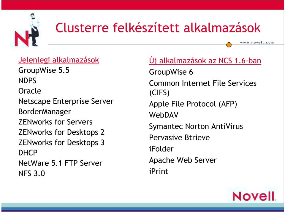 ZENworks for Desktops 3 DHCP NetWare 5.1 FTP Server NFS 3.0 Új alkalmazások az NCS 1.