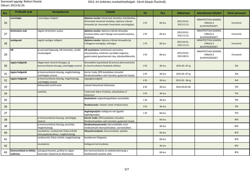 teológusok végzős teológus hallgató diploma munka: diploma íróknak témaadás (pl. Csillagpont teológiája, lelkisége).