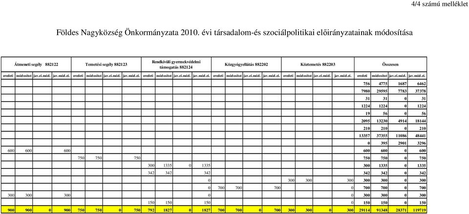 Összesen eredeti módosítot jav.ei.