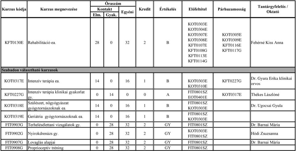 Szabadon választható kurzusok KOT0317E Intenzív terápia ea. 14 0 16 1 B Dr. Gyura Erika klinikai KFT0227G orvos KOT0310E KFT0227G Intenzív terápia klinikai gyakorlat 0 14 0 0 A gy.