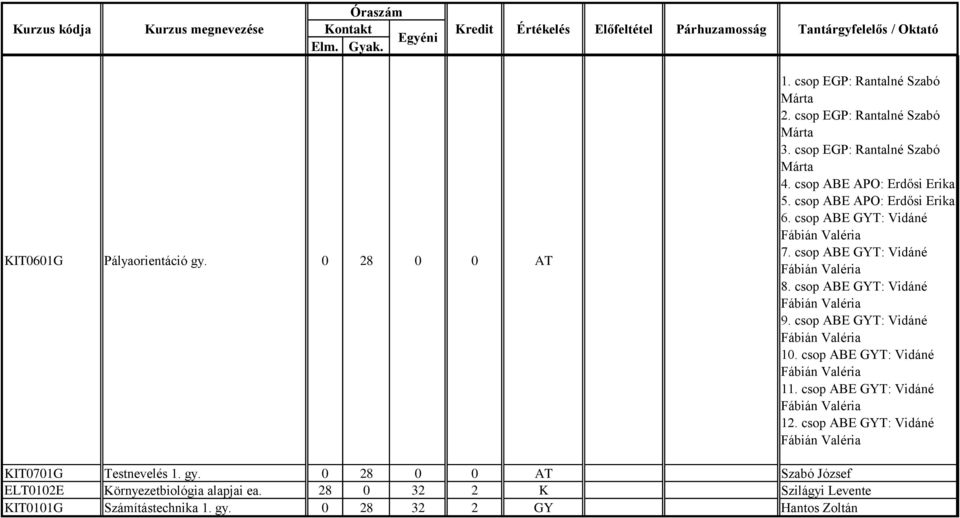 csop ABE GYT: Vidáné Fábián Valéria 8. csop ABE GYT: Vidáné Fábián Valéria 9. csop ABE GYT: Vidáné Fábián Valéria 10. csop ABE GYT: Vidáné Fábián Valéria 11.