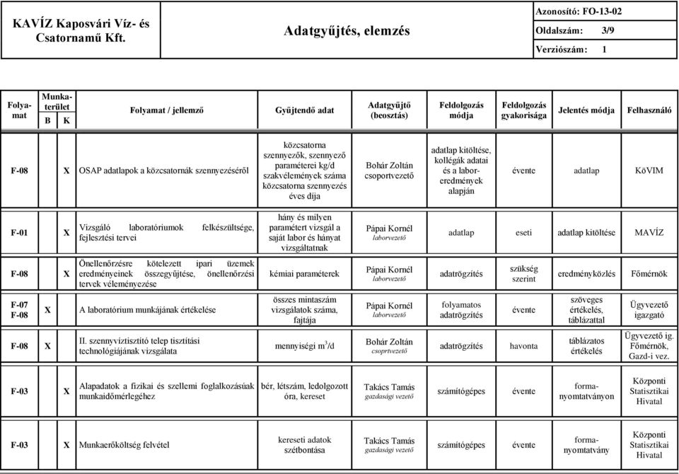 és a laboreredmények alapján adatlap övim F-01 Vizsgáló laboratóriumok felkészültsége, fejlesztési tervei hány és milyen paramétert vizsgál a saját labor és hányat vizsgáltatnak adatlap eseti adatlap