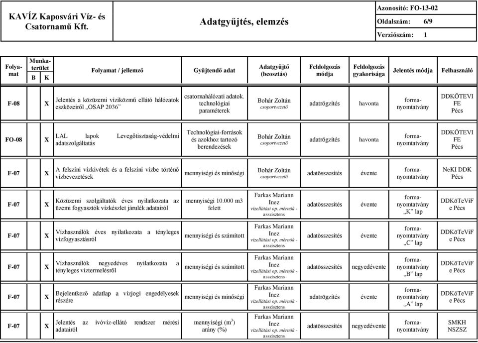 történő vízbevezetések mennyiségi és minőségi NeI DD özüzemi szolgáltatók éves nyilatkozata az üzemi fogyasztók vízkészlet járulék adatairól mennyiségi 10.