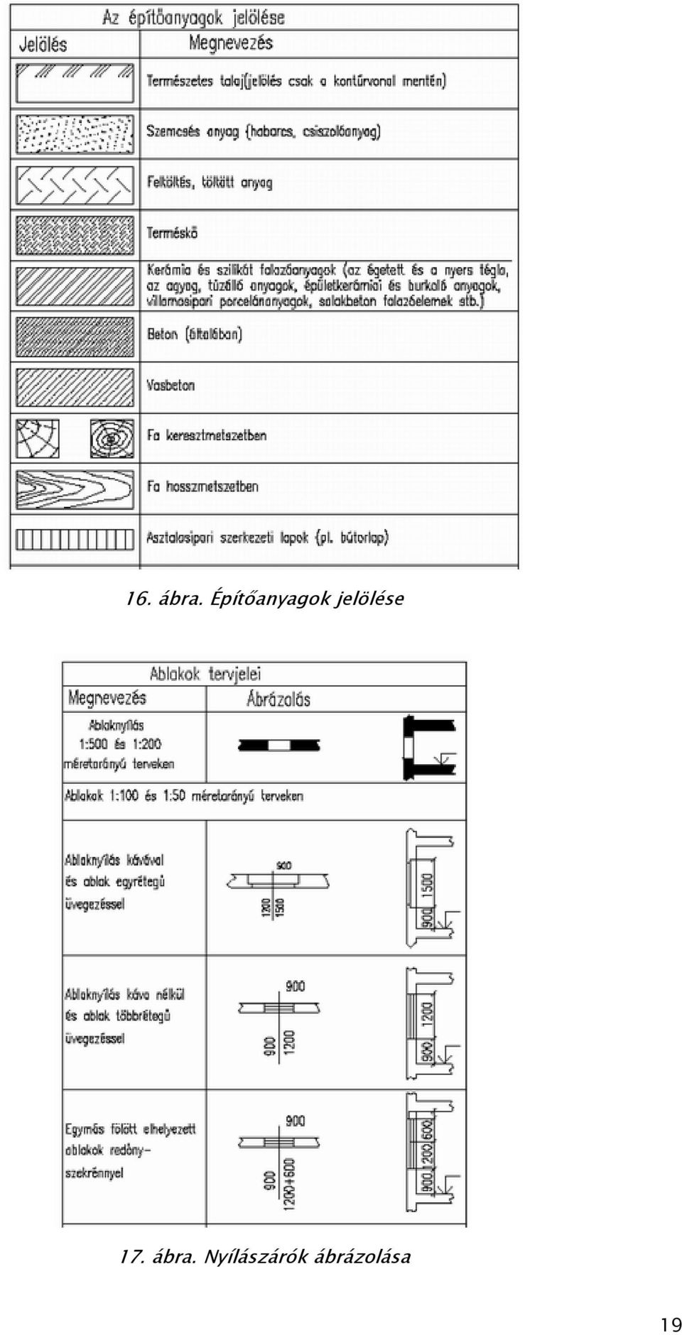 jelölése 17.