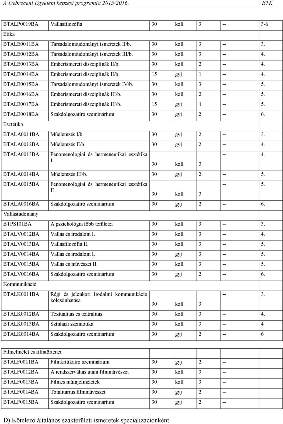 BTALE0017BA Emberismereti diszciplínák III/b. 15 gyj 1 -- 5. BTALE0018BA Szakdolgozatíró szeminárium 30 gyj 2 -- 6. Esztétika BTALA0011BA Műelemzés I/b. 30 gyj 2 -- 3. BTALA0012BA Műelemzés II/b.