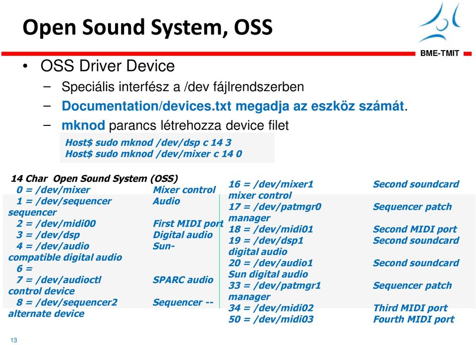 control mixer control 1 = /dev/sequencer Audio 17 = /dev/patmgr0 Sequencer patch sequencer manager 2 = /dev/midi00 First MIDI port 18 = /dev/midi01 Second MIDI port 3 = /dev/dsp Digital audio 19 =