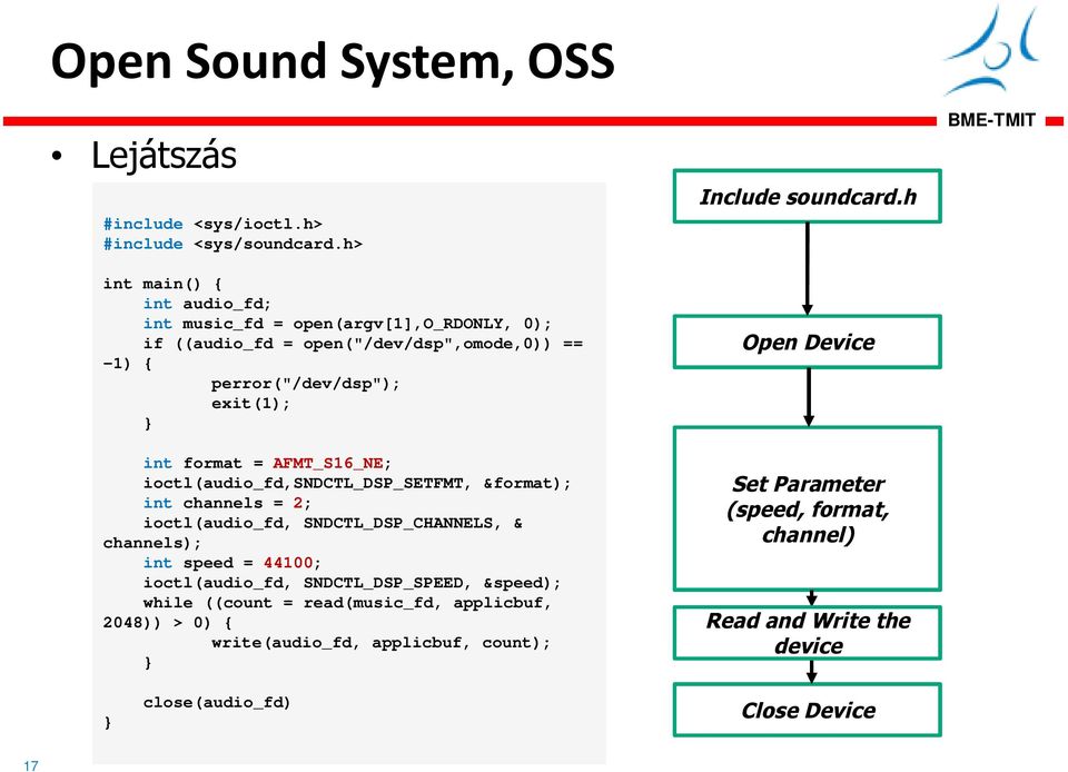 = AFMT_S16_NE; ioctl(audio_fd,sndctl_dsp_setfmt, &format); int channels = 2; ioctl(audio_fd, SNDCTL_DSP_CHANNELS, & channels); int speed = 44100; ioctl(audio_fd,