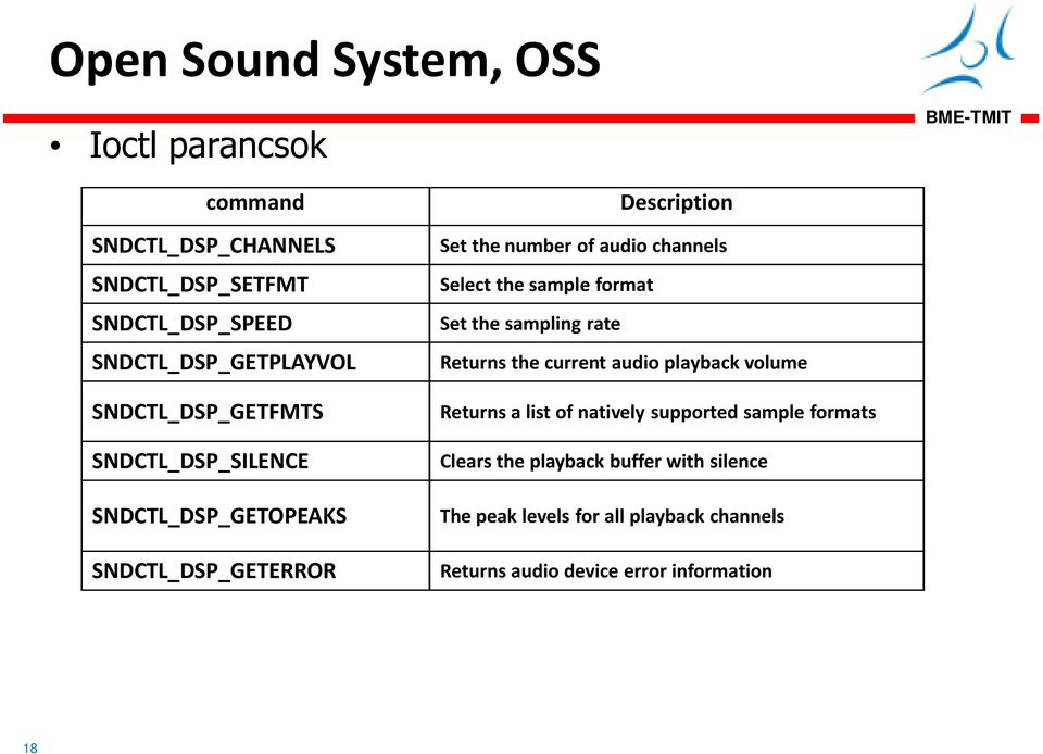 Select the sample format Set the sampling rate Returns the current audio playback volume Returns a list of natively supported