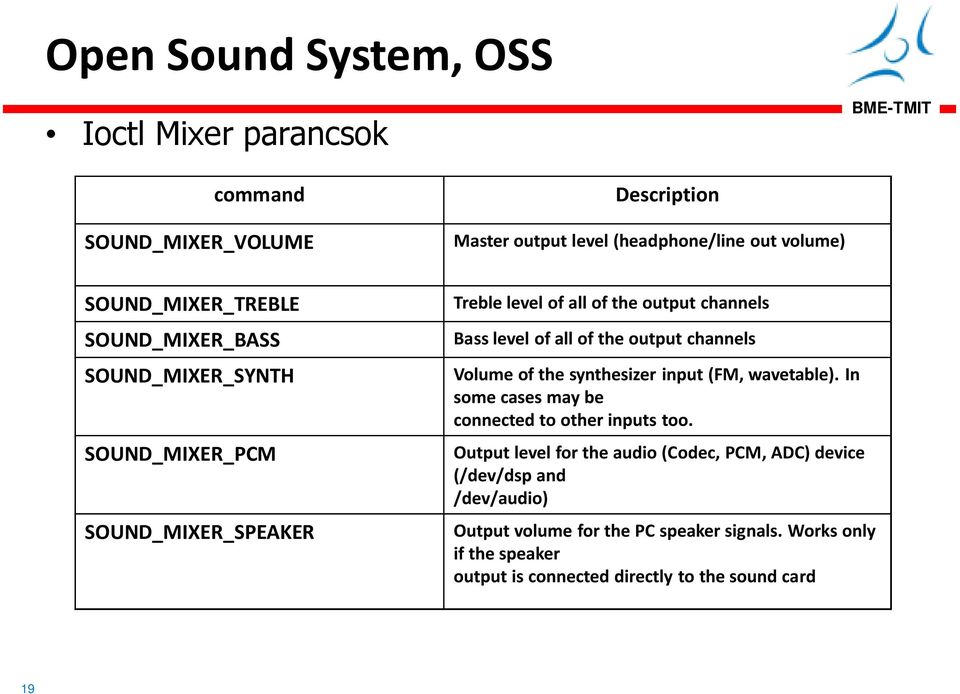 channels Volume of the synthesizer input (FM, wavetable). In some cases may be connected to other inputs too.