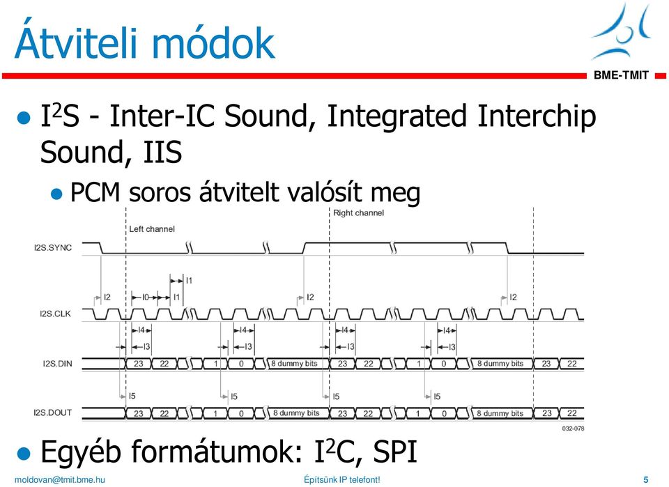 átvitelt valósít meg Egyéb formátumok: I 2