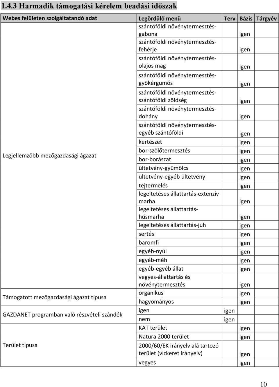állattartás-extenzív marha legeltetéses állattartáshúsmarha legeltetéses állattartás-juh sertés baromfi egyéb-nyúl egyéb-méh egyéb-egyéb állat vegyes-állattartás és növénytermesztés