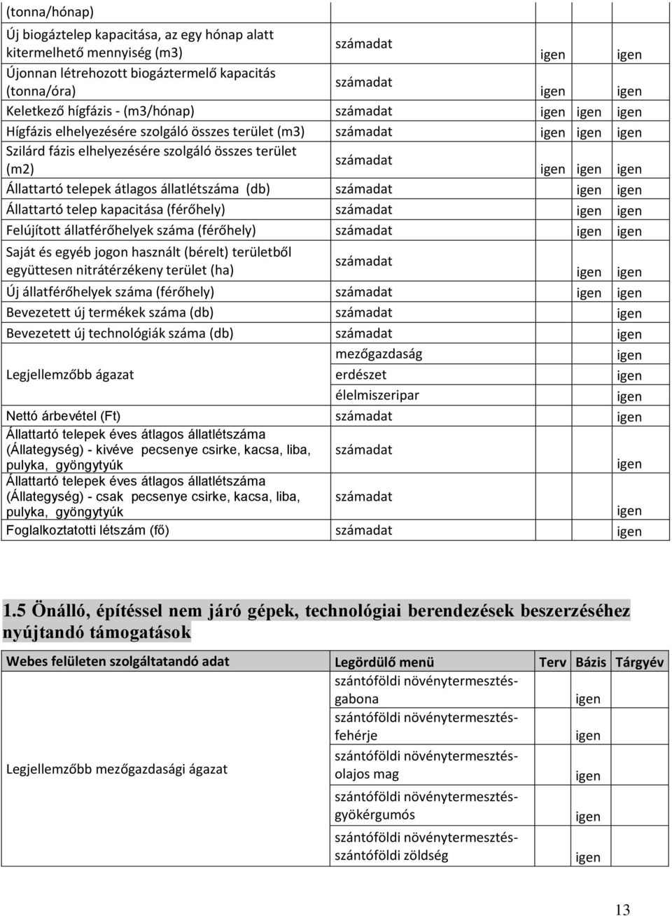 száma (férőhely) Saját és egyéb jogon használt (bérelt) területből együttesen nitrátérzékeny terület (ha) Új állatférőhelyek száma (férőhely) Bevezetett új termékek száma (db) Bevezetett új