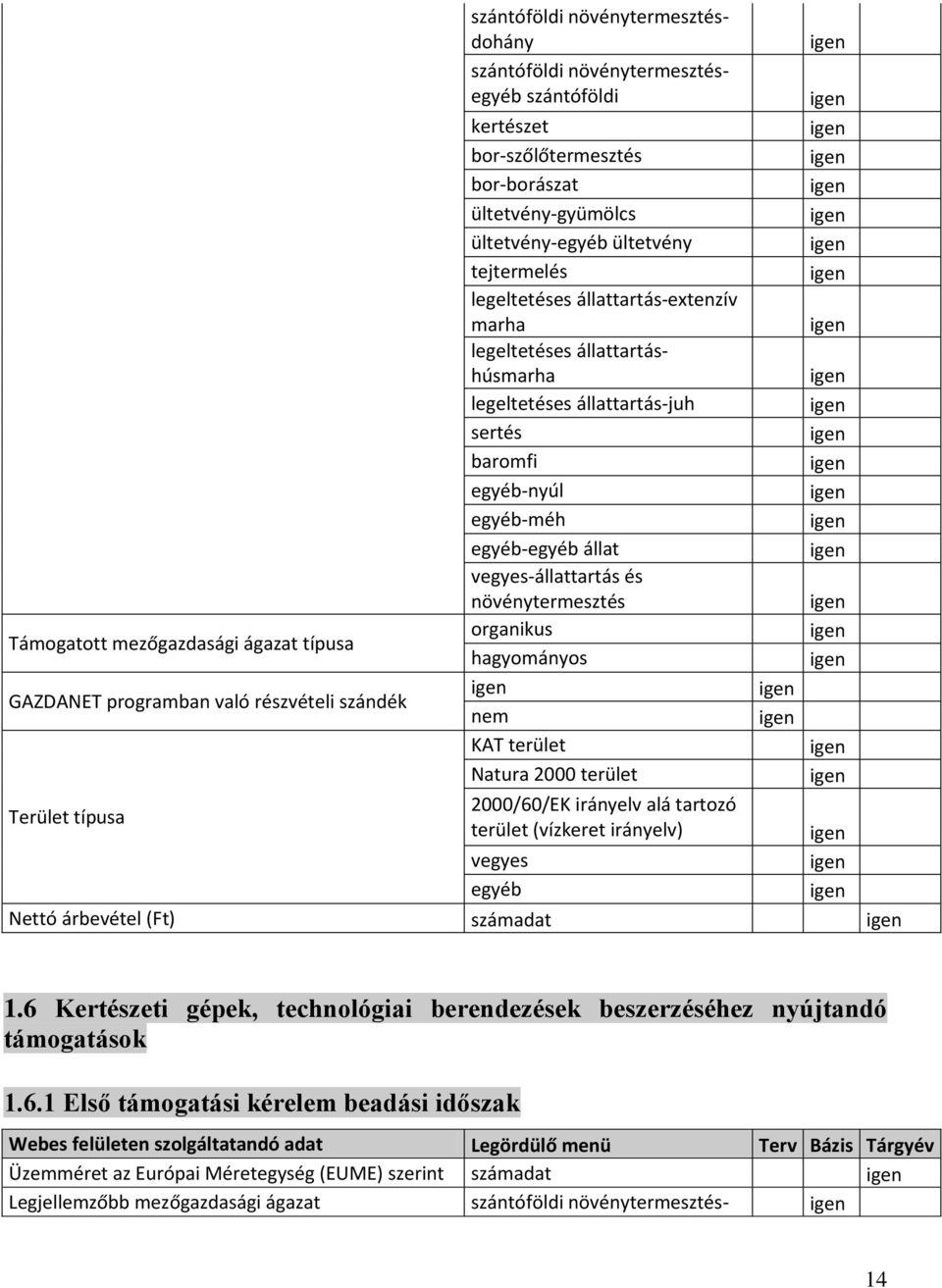 és növénytermesztés organikus hagyományos KAT terület Natura 2000 terület Terület típusa 2000/60/EK irányelv alá tartozó terület (vízkeret irányelv) vegyes egyéb Nettó árbevétel (Ft) 1.