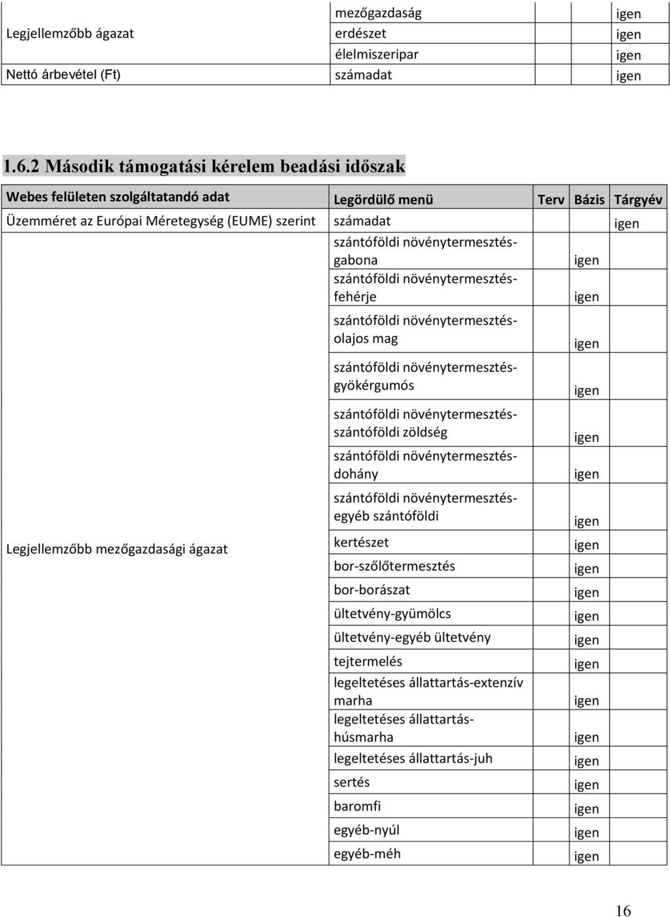 növénytermesztésfehérje Legjellemzőbb i ágazat növénytermesztésolajos mag növénytermesztésgyökérgumós növénytermesztés zöldség
