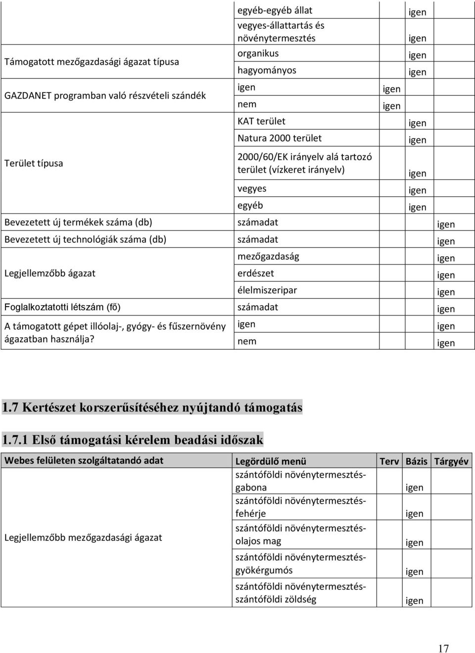 Foglalkoztatotti létszám (fő) A támogatott gépet illóolaj-, gyógy- és fűszernövény ágazatban használja? 1.7 