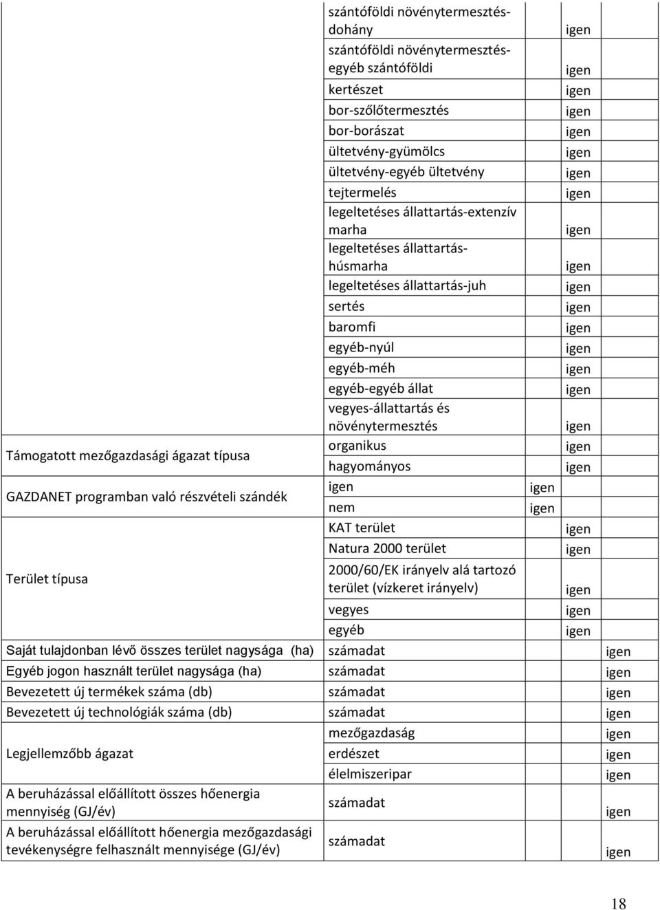 vegyes-állattartás és növénytermesztés organikus hagyományos KAT terület Natura 2000 terület 2000/60/EK irányelv alá tartozó terület (vízkeret irányelv) vegyes egyéb Saját tulajdonban lévő összes