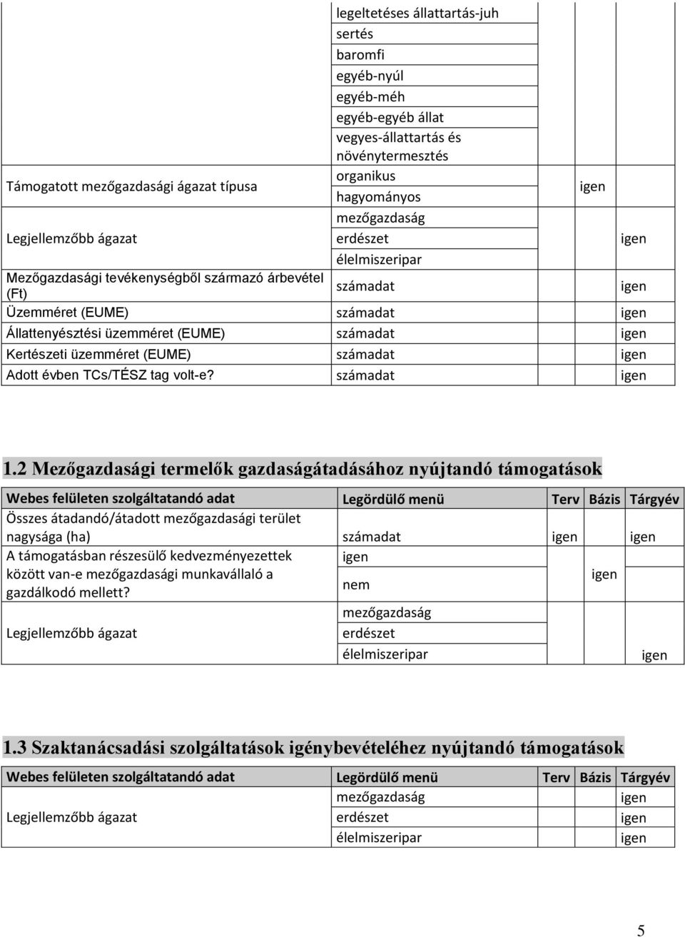 Adott évben TCs/TÉSZ tag volt-e? 1.