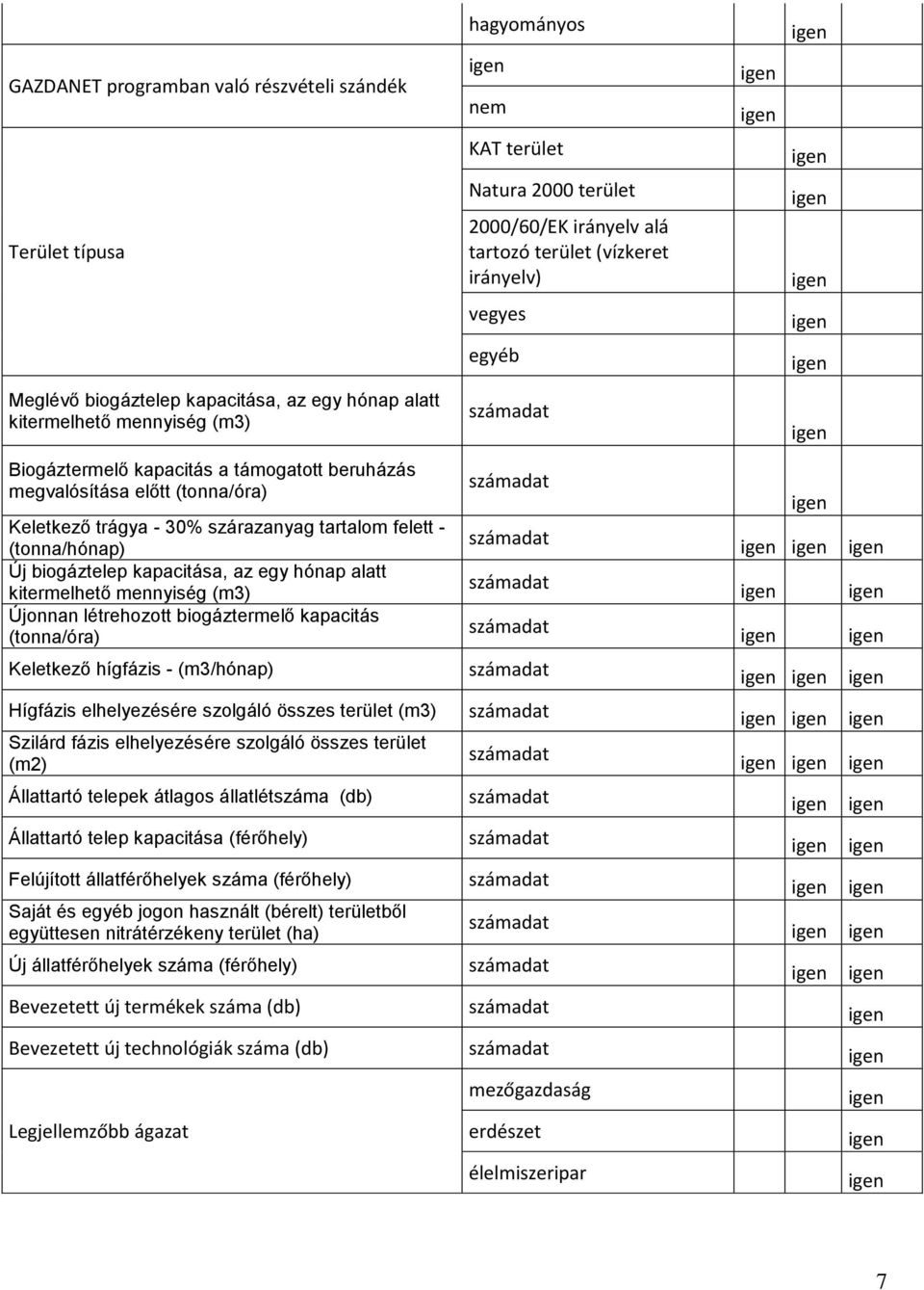 (tonna/hónap) Új biogáztelep kapacitása, az egy hónap alatt kitermelhető mennyiség (m3) Újonnan létrehozott biogáztermelő kapacitás (tonna/óra) Keletkező hígfázis - (m3/hónap) Hígfázis elhelyezésére