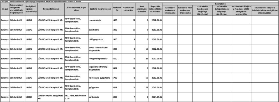 001 Baranya Dél-dunántúl 151942 LŐRINC-MED Nonprofit 5000 0 15 2012.001 Baranya Dél-dunántúl 151942 LŐRINC-MED Nonprofit röntgen 5100 0 25 2012.