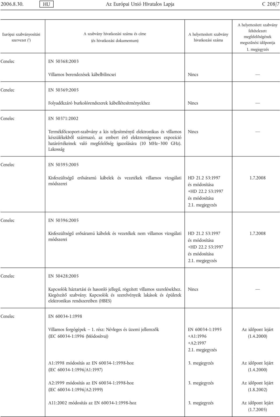 Termékfőcsoport-szabvány a kis teljesítményű elektronikus és villamos készülékekből származó, az embert érő elektromágneses expozíció határértékeinek való megfelelőség igazolására (10 MHz 300 GHz).