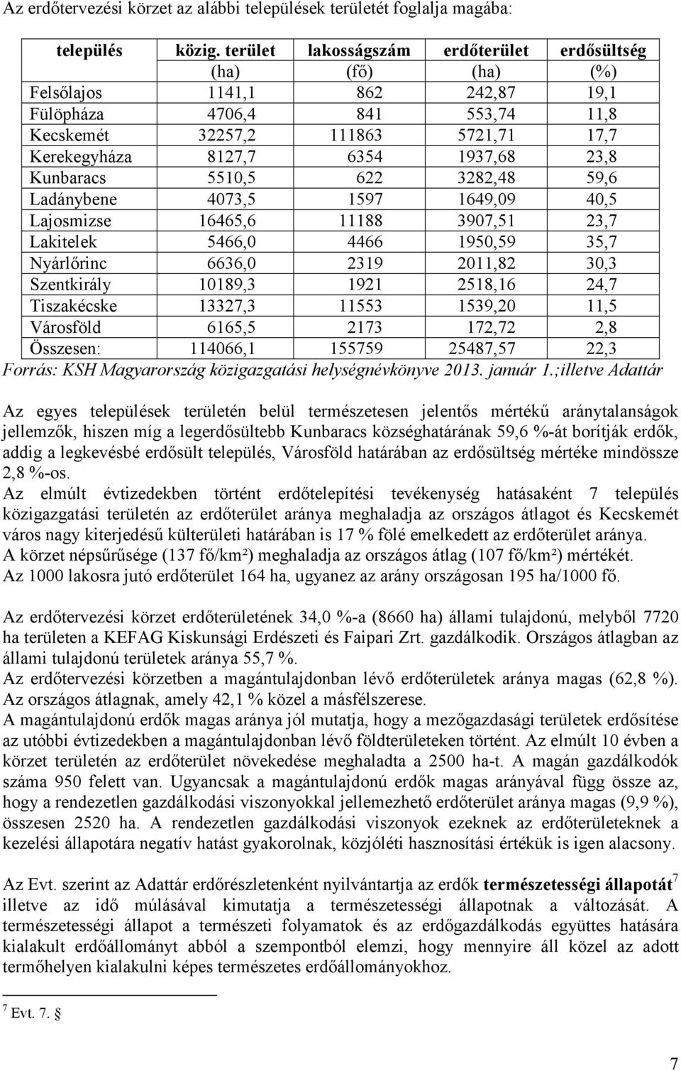 1937,68 23,8 Kunbaracs 5510,5 622 3282,48 59,6 Ladánybene 4073,5 1597 1649,09 40,5 Lajosmizse 16465,6 11188 3907,51 23,7 Lakitelek 5466,0 4466 1950,59 35,7 Nyárlőrinc 6636,0 2319 2011,82 30,3
