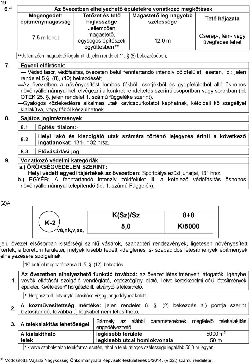 Egyedi előírások: Védett fasor, védőfásítás, övezeten belül fenntartandó intenzív zöldfelület esetén, ld.: jelen rendelet 5.