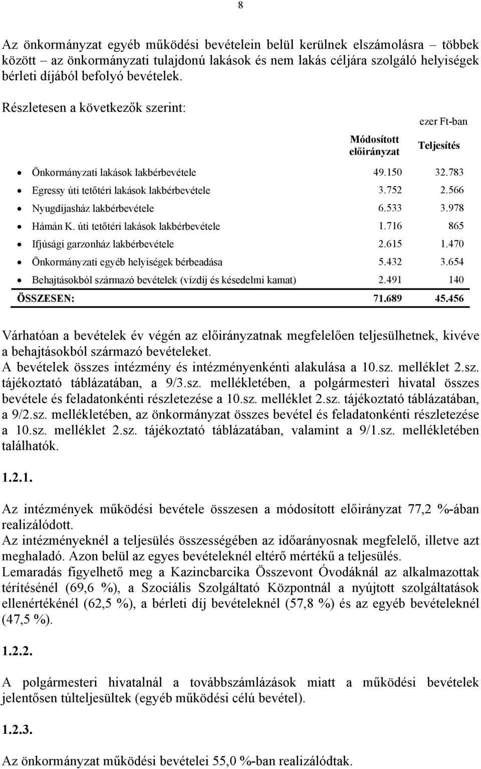 úti tetőtéri lakások lakbérbevétele 1.716 865 Ifjúsági garzonház lakbérbevétele 2.615 1.470 Önkormányzati egyéb helyiségek bérbeadása 5.432 3.