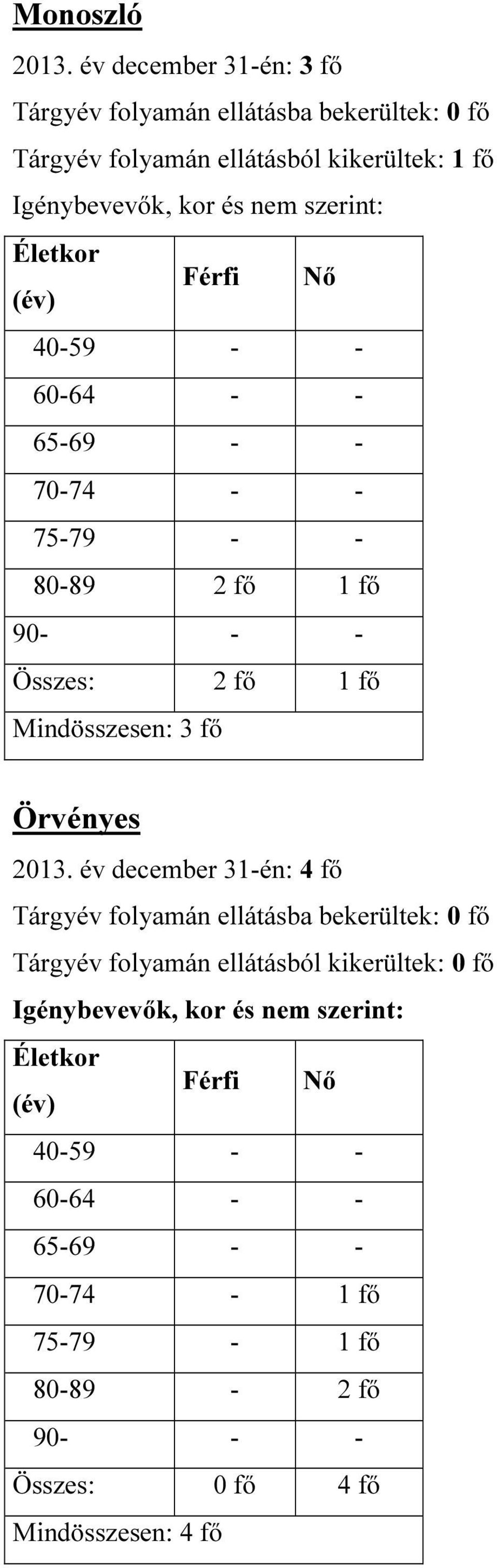 Életkor (év) Férfi Nő 40-59 - - 60-64 - - 65-69 - - 70-74 - - 75-79 - - 80-89 2 fő 1 fő 90- - - Összes: 2 fő 1 fő Mindösszesen: 3 fő Örvényes 2013.