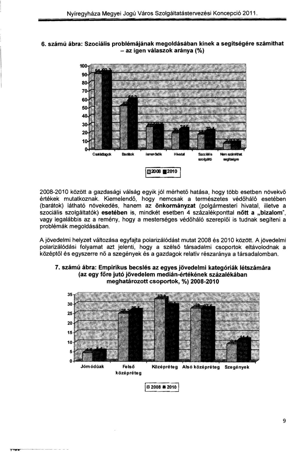 Kiemelendő, hogy nemcsak a természetes védőháló esetében (barátok) látható növekedés, hanem az önkormányzat (polgármesteri hivatal, illetve a szociális szolgáltatók) esetében is, mindkét esetben 4