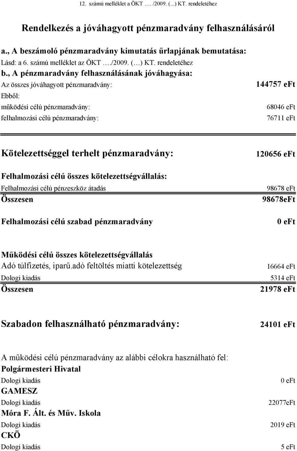 , A pénzmaradvány felhasználásának jóváhagyása: Az összes jóváhagyott pénzmaradvány: Ebből: működési célú pénzmaradvány: felhalmozási célú pénzmaradvány: 144757 eft 68046 eft 76711 eft